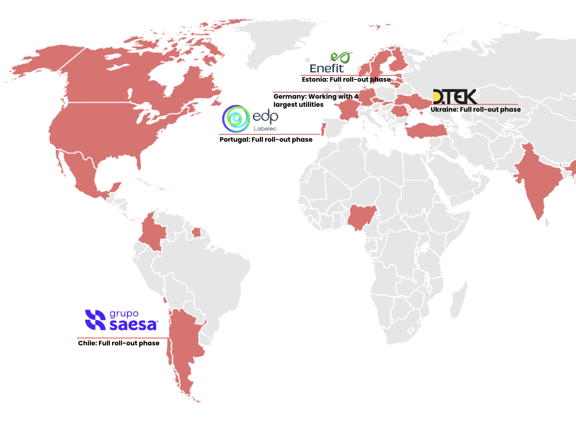 Hepta customers